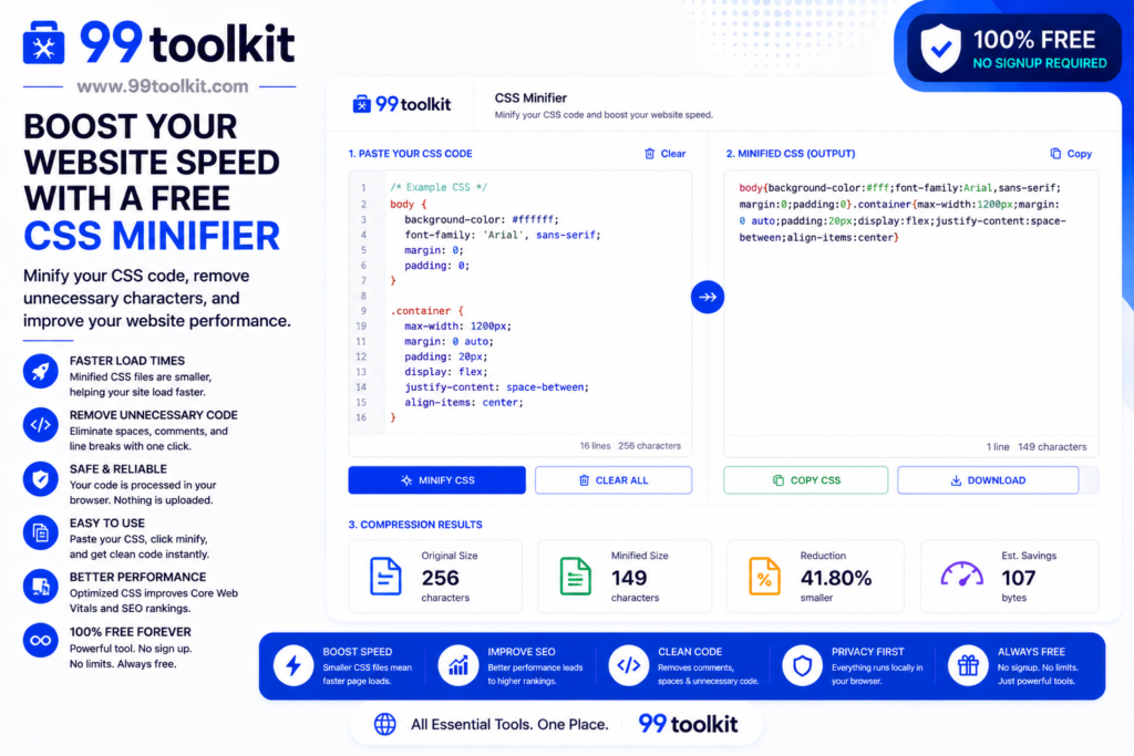 Boost Your Website Speed with a Free CSS Minifier