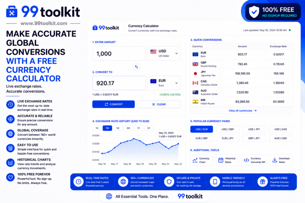 Make Accurate Global Conversions with a Free Currency Calculator