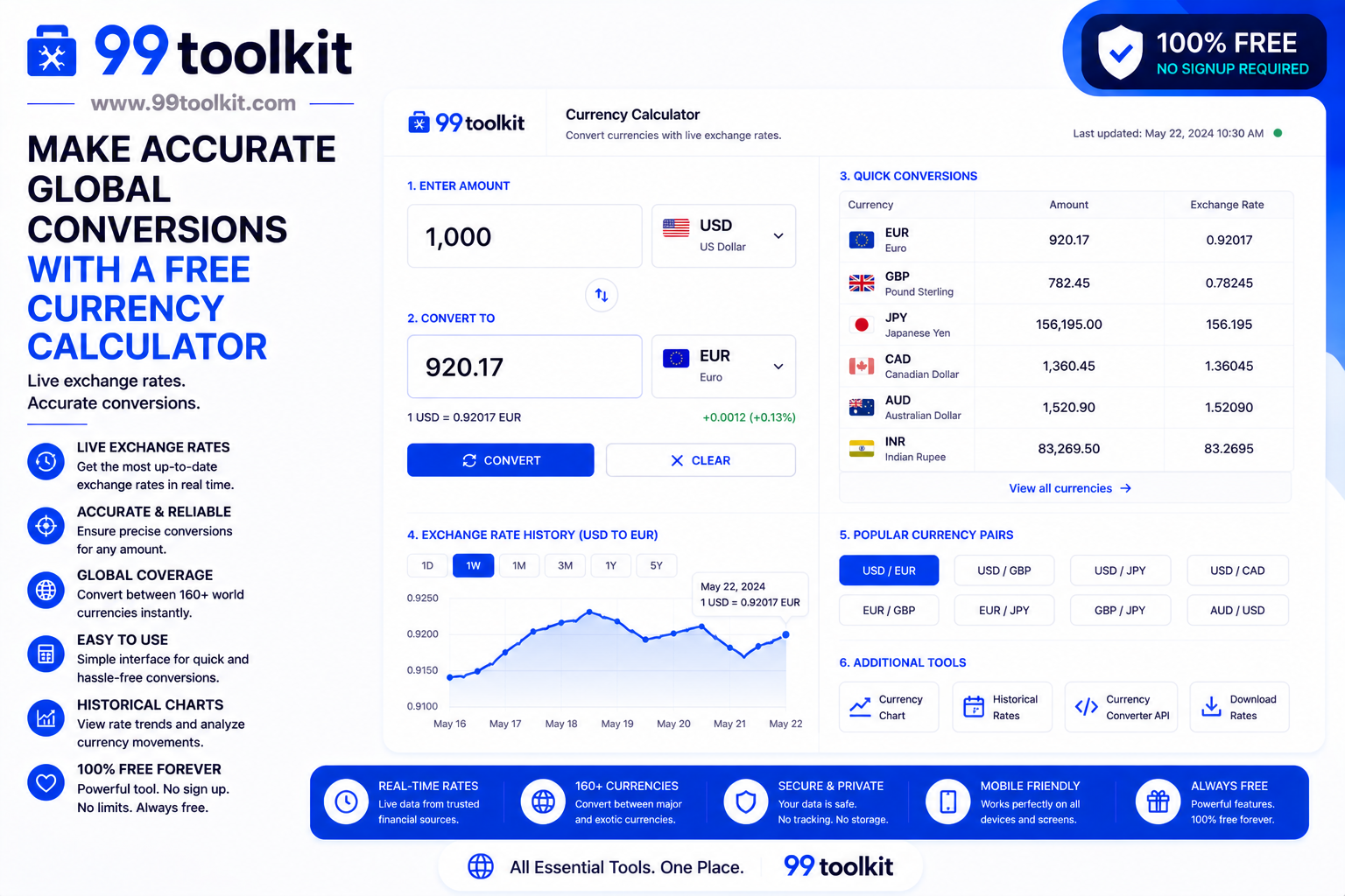 Make Accurate Global Conversions with a Free Currency Calculator